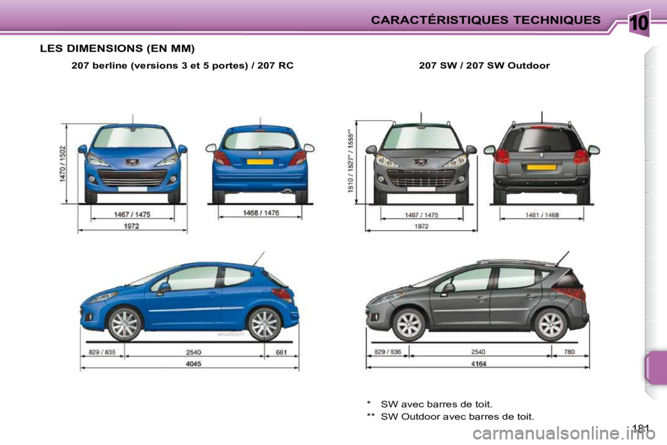 PEUGEOT 207 2009  Manuel du propriétaire (in French) 10CARACTÉRISTIQUES TECHNIQUES
181
 LES DIMENSIONS (EN MM) 
  
207 berline (versions 3 et 5 portes) / 207 RC      207 SW / 207 SW Outdoor   
 *   SW avec barres de toit.  
 **  SW Outdoor avec barres 