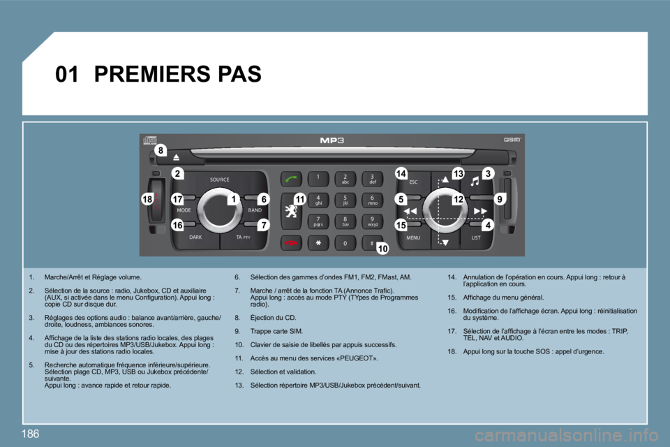 PEUGEOT 207 2009  Manuel du propriétaire (in French) 186
S
O S
SOU R CE
MODE B AND ESC
2
abc
5
jkl
8
tuv 3
def
6
mno
9
wxyz
1 4
ghi
7
pqr s
0 # MENU LIST
TA 
P T Y
DARK
�2
�8
�1�6
�1�8 �1�7
�711 �1�4 �3
�5 �9 �4
�1�5 �1�2
�1�3
�61
10
01
 PREMIERS PAS 
�