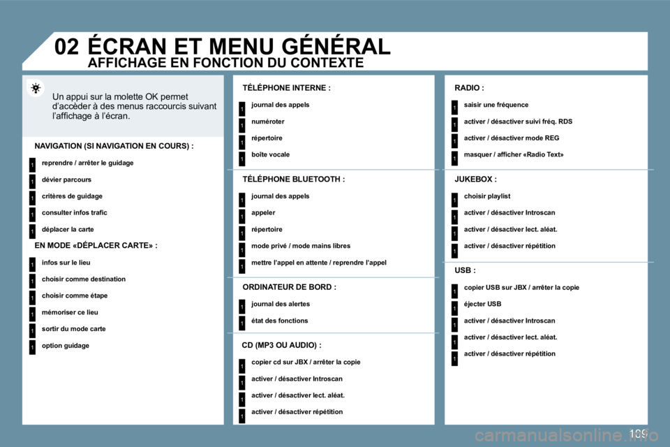 PEUGEOT 207 2009  Manuel du propriétaire (in French) 189
1
1
1
1
1
1
1
1
1
1
1
1
1
1
1
1
1
1
1
1
1
1
1
1
1
1
1
1
1
1
1
1
1
1
1
1
1
1
1
�0�2     ÉCRAN ET MENU GÉNÉRAL 
 Un appui sur la molette OK permet d’accèder à des menus raccourcis suivant �l�