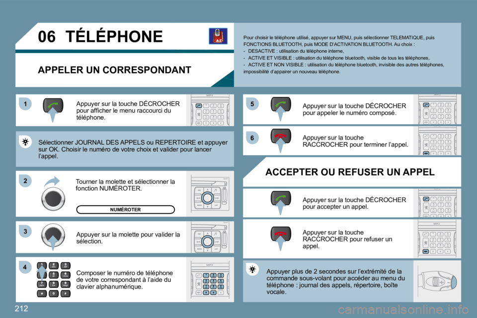 PEUGEOT 207 2009  Manuel du propriétaire (in French) 212
11
�2�2
�3�3
�4�4
�5�5
�6�6
�0�6 TÉLÉPHONE 
  APPELER UN CORRESPONDANT 
� �S�é�l�e�c�t�i�o�n�n�e�r� �J�O�U�R�N�A�L� �D�E�S� �A�P�P�E�L�S� �o�u� �R�E�P�E�R�T�O�I�R�E� �e�t� �a�p�p�u�y�e�r� �s�u�