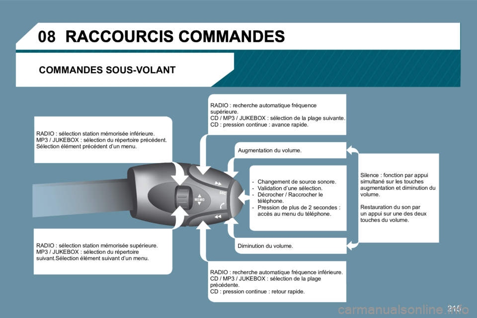 PEUGEOT 207 2009  Manuel du propriétaire (in French) 215
�0�8
� �C�O�M�M�A�N�D�E�S� �S�O�U�S�-�V�O�L�A�N�T� 
� �R�A�D�I�O� �:� �s�é�l�e�c�t�i�o�n� �s�t�a�t�i�o�n� �m�é�m�o�r�i�s�é�e� �i�n�f�é�r�i�e�u�r�e�.� � �M�P�3� �/� �J�U�K�E�B�O�X� �:� �s�é�l�