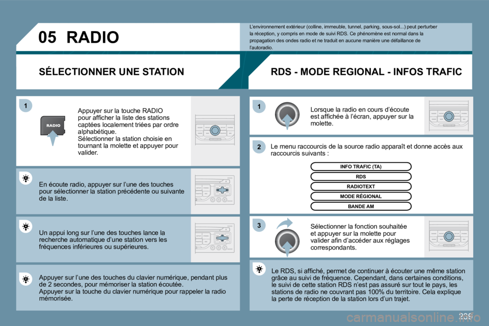 PEUGEOT 207 2009  Manuel du propriétaire (in French) 239
�0�5
�3
�2
1
1
  SÉLECTIONNER UNE STATION 
 Lorsque la radio en cours d’écoute �e�s�t� �a�f�ﬁ� �c�h�é�e� �à� �l�’�é�c�r�a�n�,� �a�p�p�u�y�e�r� �s�u�r� �l�a� molette. 
� �L�e� �m�e�n�u� 