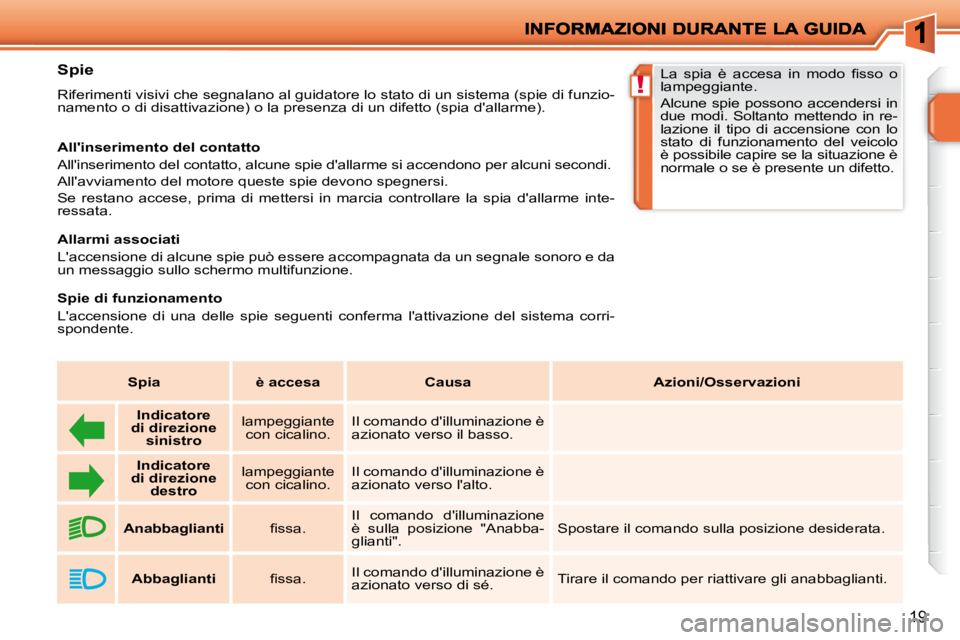 PEUGEOT 207 2009 Manuale duso (in Italian) !
19
Spie
Riferimenti visivi che segnalano al guidatore lo stato di un sistema (spie di funzio-
namento o di disattivazione) o la presenza di un difetto (spi a dallarme).
Allinserime PEUGEOT 207 2009 Manuale duso (in Italian) !
19
Spie
Riferimenti visivi che segnalano al guidatore lo stato di un sistema (spie di funzio-
namento o di disattivazione) o la presenza di un difetto (spi a dallarme).
Allinserime