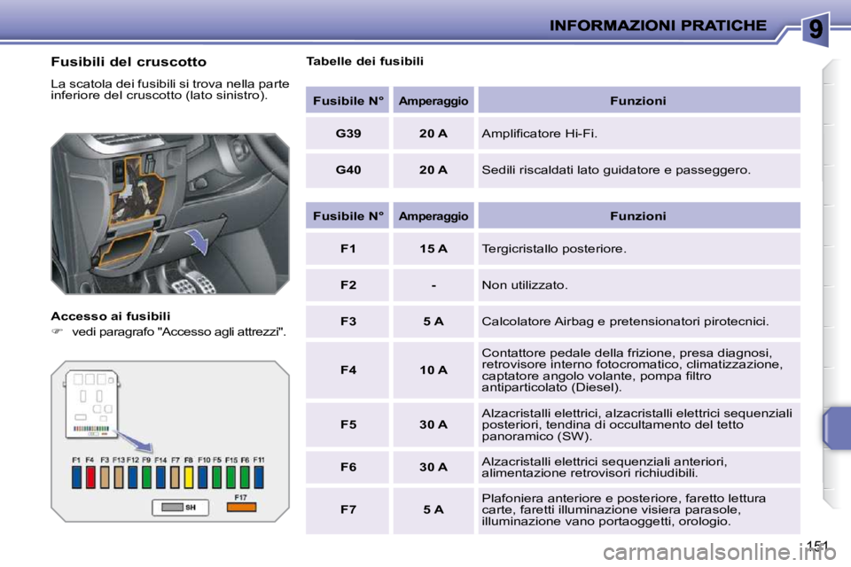 PEUGEOT 207 2009  Manuale duso (in Italian) 151
  Fusibili del cruscotto  
 La scatola dei fusibili si trova nella parte  
inferiore del cruscotto (lato sinistro).  
  Accesso ai fusibili  
   
�    vedi paragrafo "Accesso agli attrezzi".   