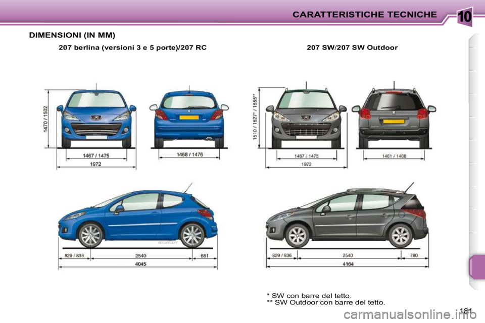 PEUGEOT 207 2009  Manuale duso (in Italian) 10CARATTERISTICHE TECNICHE
181
      DIMENSIONI (IN MM) 
207 berlina (versioni 3 e 5 porte)/207 RC207 SW / 207 SW Outdoor
 * SW con barre del tetto.  
 ** SW Outdoor con barre del tetto.     