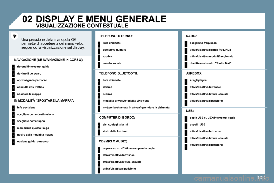 PEUGEOT 207 2009  Manuale duso (in Italian) 189
1
1
1
1
1
1
1
1
1
1
1
1
1
1
1
1
1
1
1
1
1
1
1
1
1
1
1
1
1
1
1
1
1
1
1
1
1
1
1
�0�2DISPLAY E MENU GENERALE 
 Una pressione della manopola OK permette di accedere a dei menu veloci seguendo la visua