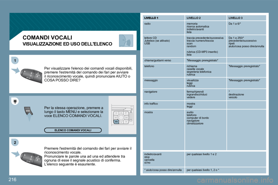 PEUGEOT 207 2009  Manuale duso (in Italian) 216
�2�2
11
 Premere lestremità del comando dei fari per avviare il riconoscimento vocale.  Pronunciare le parole una ad una ed attendere tra ognuna di esse il segnale acustico di conferma.  Lelenc