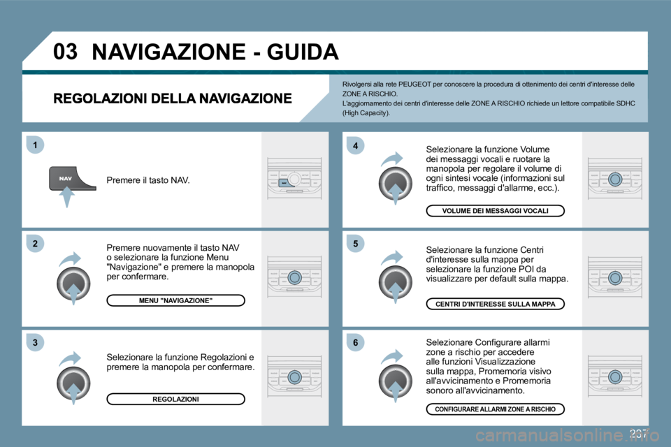 PEUGEOT 207 2009  Manuale duso (in Italian) 237
�0�3
�5
�4 
�6
�3
�2
1
 Selezionare la funzione Volume dei messaggi vocali e ruotare la manopola per regolare il volume di ogni sintesi vocale (informazioni sul �t�r�a�f�ﬁ� �c�o�,� �m�e�s�s�a�g�