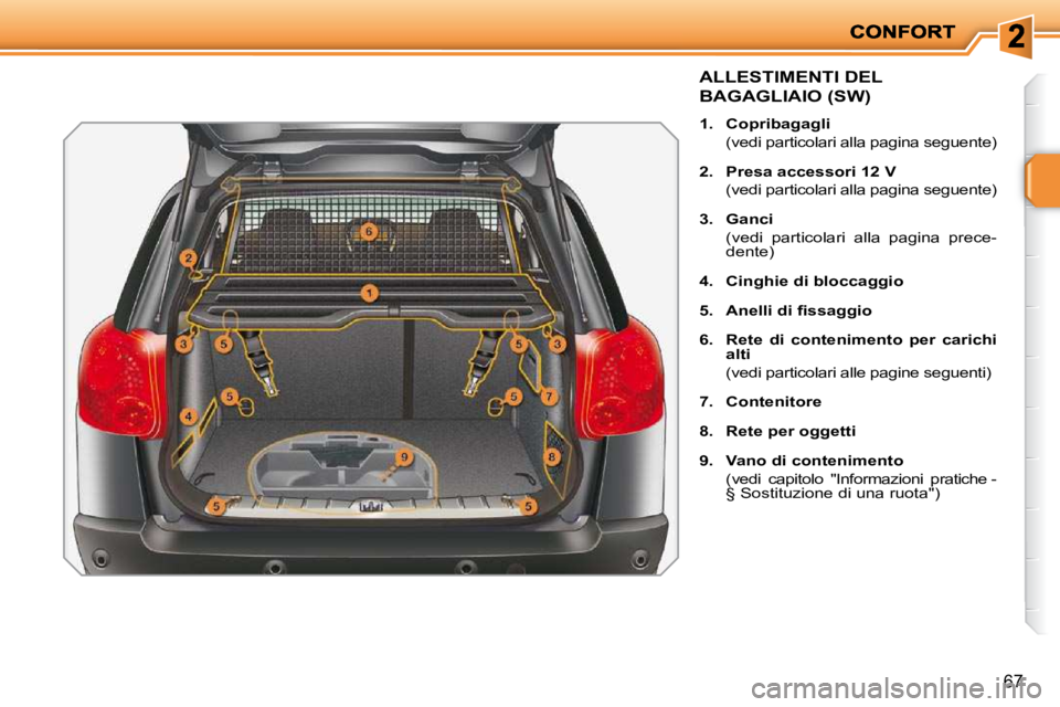PEUGEOT 207 2009  Manuale duso (in Italian) 67
ALLESTIMENTI DEL 
BAGAGLIAIO (SW) 
   
1.     Copribagagli     
  (vedi particolari alla pagina seguente)  
  
2.     Presa accessori 12 V     
  (vedi particolari alla pagina seguente) 
  
3.     