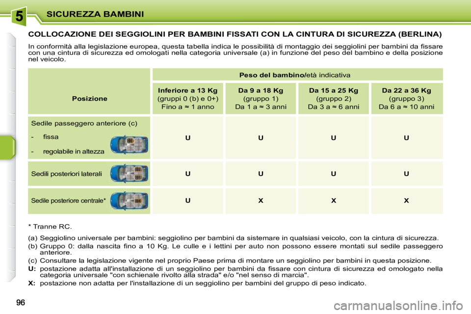PEUGEOT 207 2009  Manuale duso (in Italian) SICUREZZA BAMBINI
COLLOCAZIONE DEI SEGGIOLINI PER BAMBINI FISSATI CON LA CINTURA DI SICUREZZA (BERLINA) 
� �I�n� �c�o�n�f�o�r�m�i�t�à� �a�l�l�a� �l�e�g�i�s�l�a�z�i�o�n�e� �e�u�r�o�p�e�a�,� �q�u�e�s�t