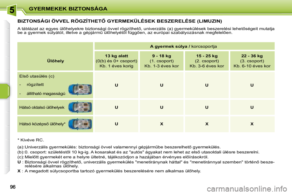 PEUGEOT 207 2009  Kezelési útmutató (in Hungarian) GYERMEKEK BIZTONSÁGA
� � � � � � � � � �B�I�Z�T�O�N�S�Á�G�I� �Ö�V�V�E�L� �R�Ö�G�Z�Í�T�H�E�T4� �G�Y�E�R�M�E�K�Ü�L�É�S�E�K� �B�E�S�Z�E�R�E�L�É�S�E� �(�L�I�M�U�Z�I�N�)� 
� �A� �t�á�b�l�á�z�a�t