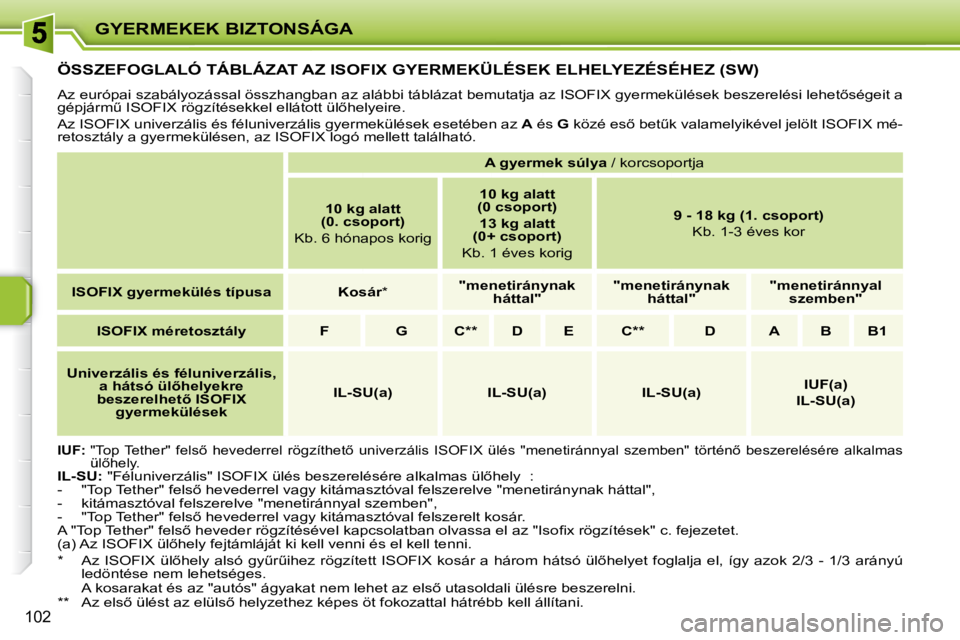 PEUGEOT 207 2009  Kezelési útmutató (in Hungarian) GYERMEKEK BIZTONSÁGA
102
� � � � � � � � � �Ö�S�S�Z�E�F�O�G�L�A�L�Ó� �T�Á�B�L�Á�Z�A�T� �A�Z� �I�S�O�F�I�X� �G�Y�E�R�M�E�K�Ü�L�É�S�E�K� �E�L�H�E�L�Y�E�Z�É�S�É�H�E�Z� �(�S�W�)� 
� �A�z� �e�u�r�