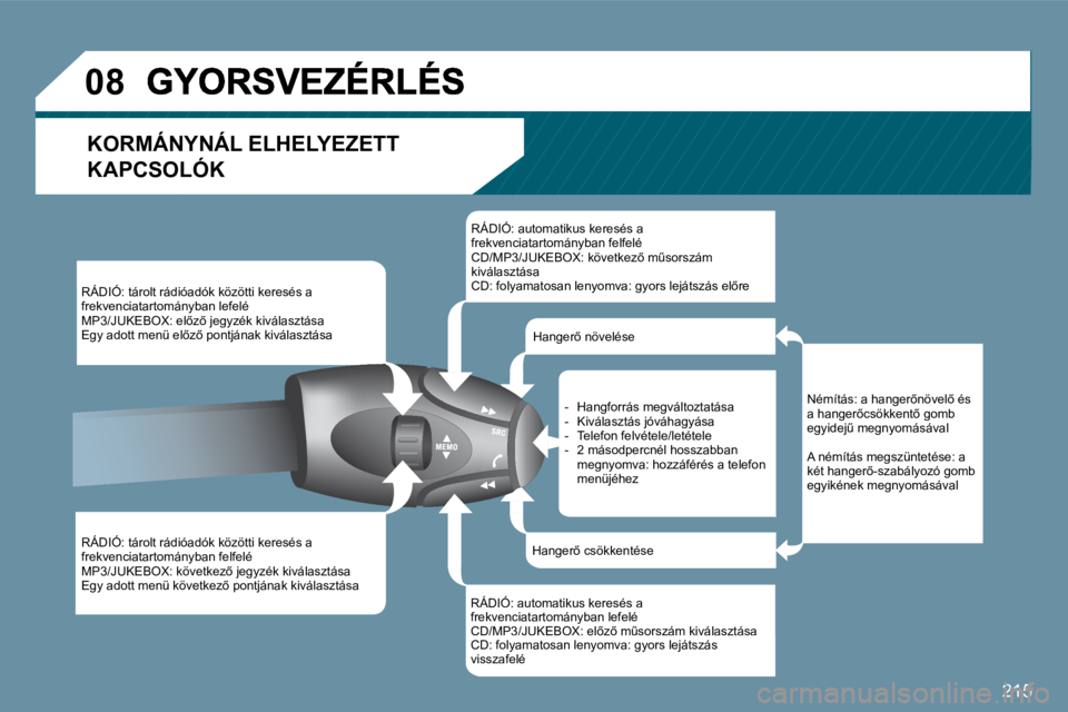 PEUGEOT 207 2009  Kezelési útmutató (in Hungarian) 215
�0�8
 KORMÁNYNÁL ELHELYEZETT 
KAPCSOLÓK 
 RÁDIÓ: tárolt rádióadók közötti keresés a frekvenciatartományban lefelé � �M�P�3�/�J�U�K�E�B�O�X�:� �e�l5�z5� �j�e�g�y�z�é�k� �k�i�v�á�l