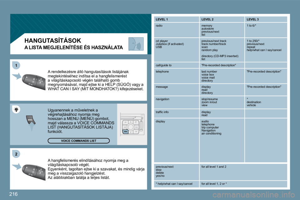 PEUGEOT 207 2009  Kezelési útmutató (in Hungarian) 216
�2�2
11
 A hangfelismerés elindításához nyomja meg a világításkapcsoló végét.  Egyenként, tagoltan ejtse ki a szavakat, és mindig várja meg a visszaigazoló hangjelzést.  Az alábbia