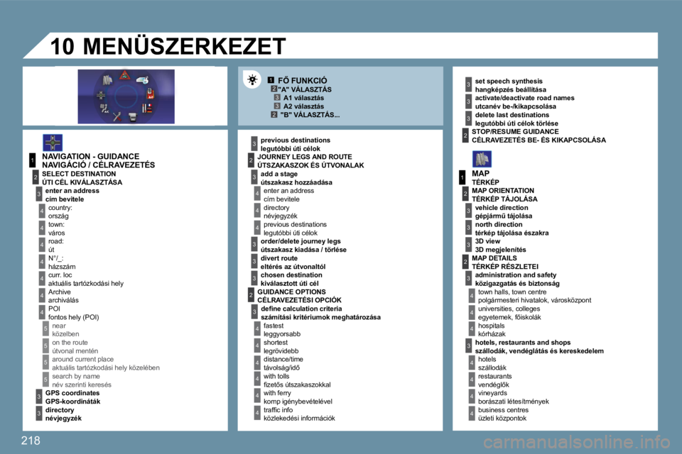 PEUGEOT 207 2009  Kezelési útmutató (in Hungarian) 218
12332
1
4
4
2
3
4
3
1
2
3
3
3
4
4
4
4
4
4
4
5
5
5
5
3
4
4
4
3
3
3
2
3
4
4
4
4
4
4
2
2
3
3
3
3
2
3
3
3
4
4
4
4
10
� � �F4� �F�U�N�K�C�I�Ó� 
NAVIGÁCIÓ / CÉLRAVEZETÉS 
� � �l�e�g�u�t�ó�b�b�i� 