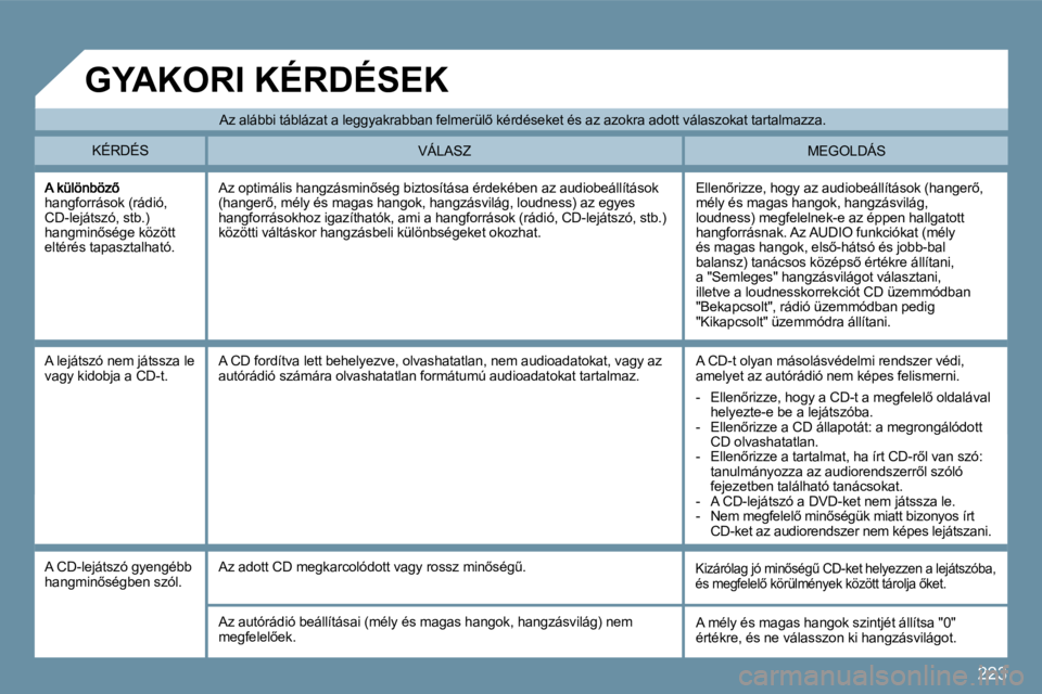 PEUGEOT 207 2009  Kezelési útmutató (in Hungarian) 223
hangforrások (rádió, CD-lejátszó, stb.) �h�a�n�g�m�i�n5�s�é�g�e� �k�ö�z�ö�t�t� eltérés tapasztalható. 
� �E�l�l�e�n5�r�i�z�z�e�,� �h�o�g�y� �a�z� �a�u�d�i�o�b�e�á�l�l�í�t�á�s�o�k� 