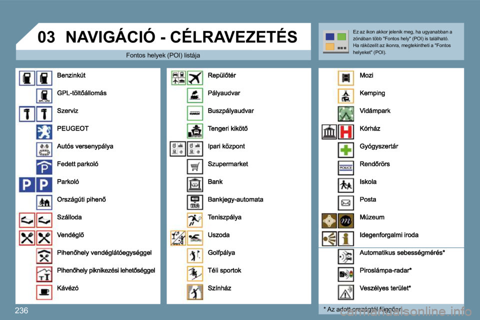 PEUGEOT 207 2009  Kezelési útmutató (in Hungarian) 236
�0�3 NAVIGÁCIÓ - CÉLRAVEZETÉS 
   Fontos   helyek (POI) listája  
� � �*� � � �A�z� �a�d�o�t�t� �o�r�s�z�á�g�t�ó�l� �f�ü�g�g5�e�n�.� � 
 Ez az ikon akkor jelenik meg, ha ugyanabban a �z�