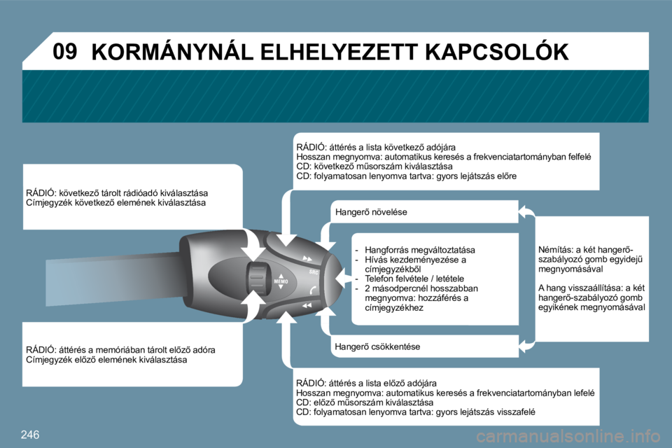 PEUGEOT 207 2009  Kezelési útmutató (in Hungarian) 246
�0�9
� �R�Á�D�I�Ó�:� �á�t�t�é�r�é�s� �a� �m�e�m�ó�r�i�á�b�a�n� �t�á�r�o�l�t� �e�l5�z5� �a�d�ó�r�a� � �C�í�m�j�e�g�y�z�é�k� �e�l5�z5� �e�l�e�m�é�n�e�k� �k�i�v�á�l�a�s�z�t�á�s�a� �