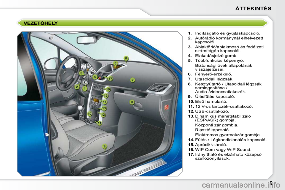 PEUGEOT 207 2009  Kezelési útmutató (in Hungarian) ÁTTEKINTÉS
   
1.    Indításgátló és gyújtáskapcsoló. 
  
2.    Autórádió kormánynál elhelyezett 
kapcsolói. 
  
3. � �  �A�b�l�a�k�t�ö�r�l5�/�a�b�l�a�k�m�o�s�ó� �é�s� �f�e�d�é�l�
