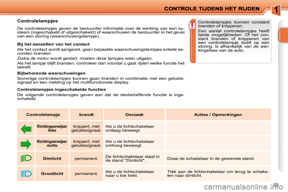 PEUGEOT 207 2009 Instructieboekje (in Dutch) !
19
Controlelampjes
De controlelampjes geven de bestuurder informatie over de werking van een sy-
steem (ingeschakeld of uitgeschakeld) of waarschuwen de bestuurder in het geva PEUGEOT 207 2009 Instructieboekje (in Dutch) !
19
Controlelampjes
De controlelampjes geven de bestuurder informatie over de werking van een sy-
steem (ingeschakeld of uitgeschakeld) of waarschuwen de bestuurder in het geva