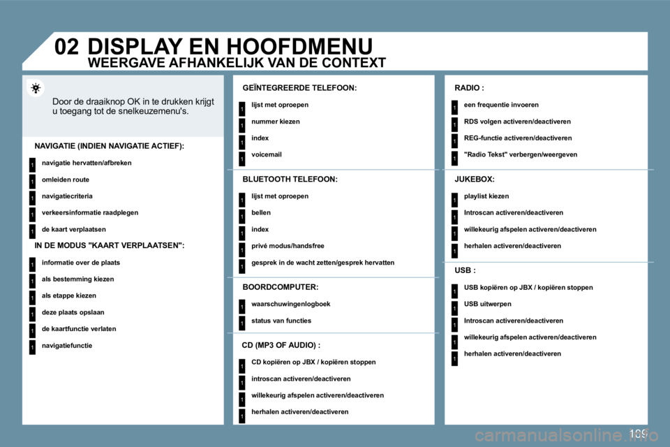 PEUGEOT 207 2009  Instructieboekje (in Dutch) 189
1
1
1
1
1
1
1
1
1
1
1
1
1
1
1
1
1
1
1
1
1
1
1
1
1
1
1
1
1
1
1
1
1
1
1
1
1
1
1
�0�2     DISPLAY EN HOOFDMENU 
 Door de draaiknop OK in te drukken krijgt u toegang tot de snelkeuzemenus. 
  GEÏNTE