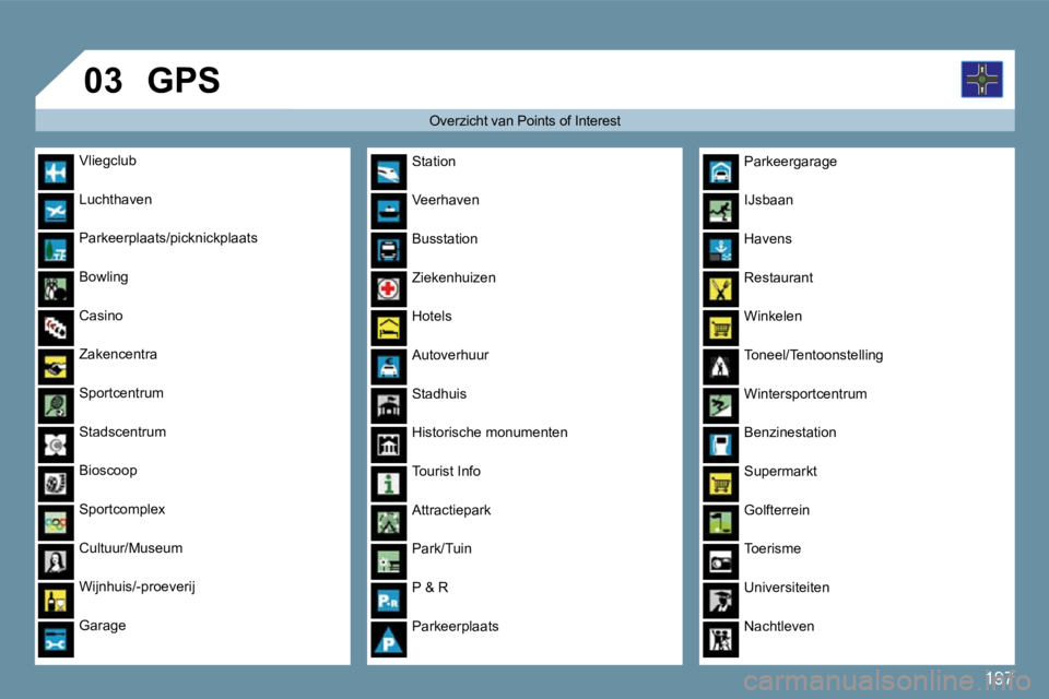 PEUGEOT 207 2009  Instructieboekje (in Dutch) 197
�0�3
� � � �O�v�e�r�z�i�c�h�t� �v�a�n� �P�o�i�n�t�s� �o�f� �I�n�t�e�r�e�s�t� � 
 GPS 
 Vliegclub 
 Luchthaven 
�P�a�r�k�e�e�r�p�l�a�a�t�s�/�p�i�c�k�n�i�c�k�p�l�a�a�t�s� 
Bowling 
Casino 
�Z�a�k�e�