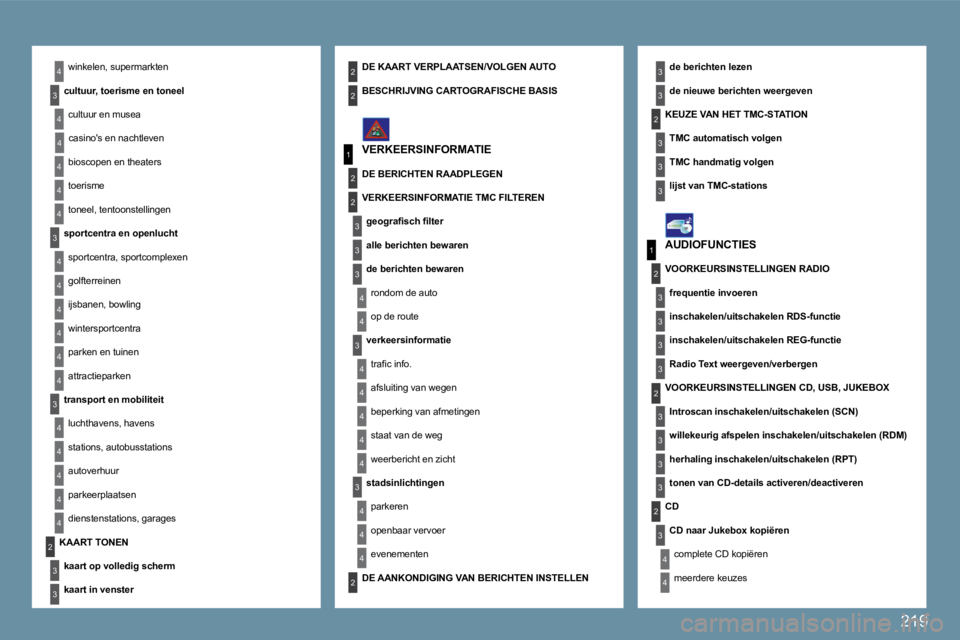 PEUGEOT 207 2009  Instructieboekje (in Dutch) 219
4
4
3
1
2
3
4
4
3
4
4
4
4
4
1
2
3
3
3
3
3
3
3
3
2
3
2
3
3
2
4
4
2
4
4
4
3
3
4
4
4
4
4
4
4
3
3
4
4
4
4
3
3
2
2
2
3
3
3
4
4
4
4
2
3
winkelen, supermarkten 
� � �c�u�l�t�u�u�r�,� �t�o�e�r�i�s�m�e� �e