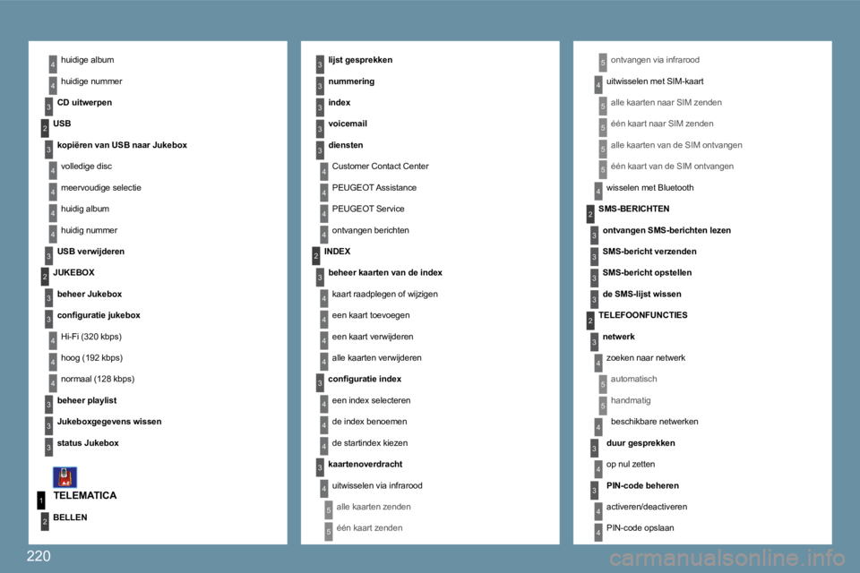 PEUGEOT 207 2009  Instructieboekje (in Dutch) 220
1
4
2
3
3
3
4
4
2
4
3
4
4
4
4
4
3
2
3
4
4
4
4
3
3
3
3
4
4
3
3
5
5
5
3
3
2
3
5
5
3
2
4
3
5
4
3
4
3
4
4
3
3
4
4
4
4
4
3
5
4
5
5
2
3
4
4
huidige album 
 huidige   nummer 
�C�D� �u�i�t�w�e�r�p�e�n� � 