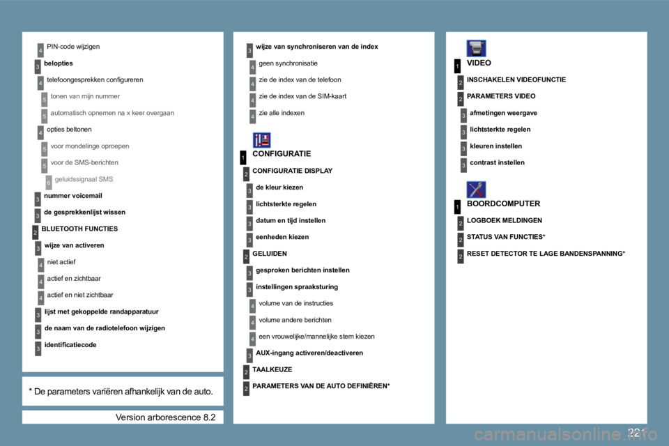 PEUGEOT 207 2009  Instructieboekje (in Dutch) 221
6
3
3
3
4
1
2
3
3
3
3
2
4
5
5
4
5
5
1
3
2
3
1
2
3
3
2
2
2
3
3
4
4
4
3
2
2
2
3
4
3
4
4
3
3
3
4
4
4
4
 Version arborescence 8.2 
�P�I�N�-�c�o�d�e� �w�i�j�z�i�g�e�n� 
� � �b�e�l�o�p�t�i�e�s� � 
�t�e�