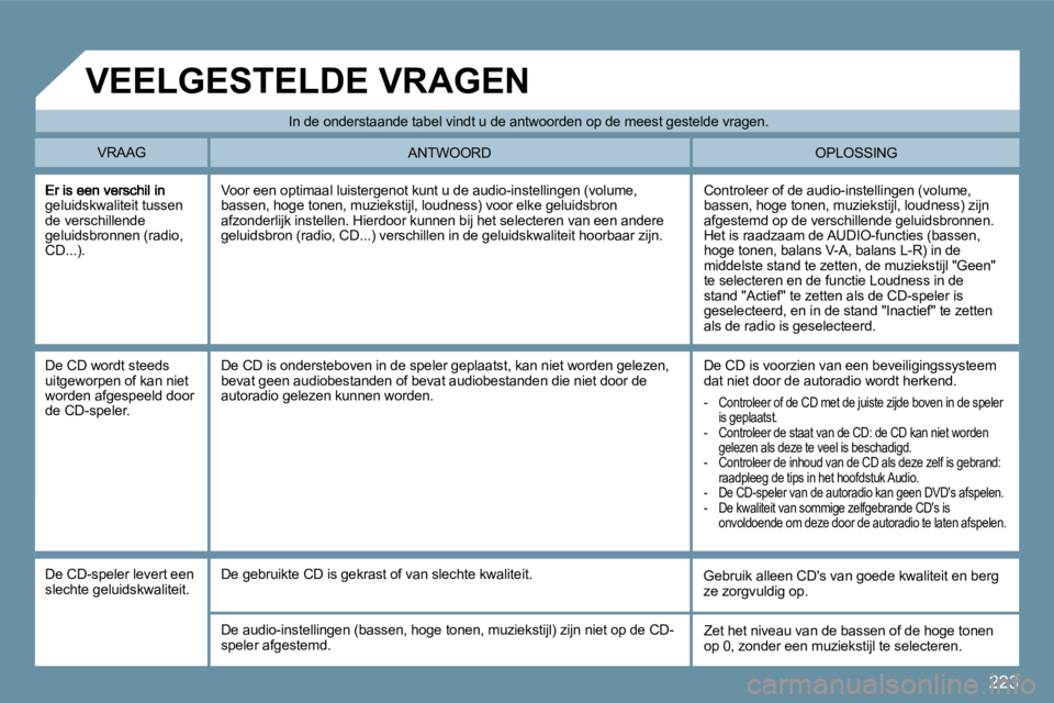 PEUGEOT 207 2009  Instructieboekje (in Dutch) 223
geluidskwaliteit tussen de verschillende geluidsbronnen (radio, CD...). 
 Controleer of de audio-instellingen (volume, bassen, hoge tonen, muziekstijl, loudness) zijn afgestemd op de verschillende