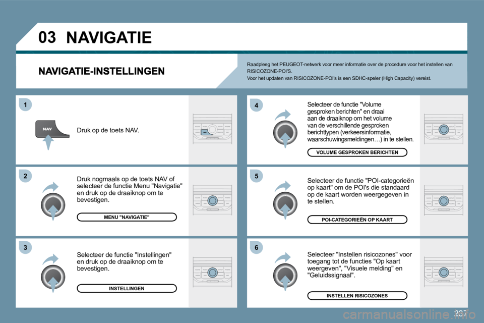 PEUGEOT 207 2009  Instructieboekje (in Dutch) 237
�0�3
�5
�4 
�6
�3
�2
1
 Selecteer de functie "Volume gesproken berichten" en draai aan de draaiknop om het volume van de verschillende gesproken berichttypen (verkeersinformatie, �w�a�a�r�s�c�h�u�