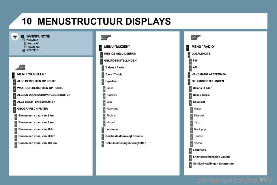 PEUGEOT 207 2009  Instructieboekje (in Dutch) 247
10
1
2
3
1
2
4
1
2
3
4
3
3
3
3
2
2
2
2
4
4
4
4
4
3
3
3
3
3
2
3
2
2
3
3
3
4
4
4
4
4
3
3
12332
3
3
  MENU "RADIO" 
  BASISFUNCTIE   KEUZE A � � �k�e�u�z�e� �A�1� � � � �k�e�u�z�e� �A�2� � � � � �K�E