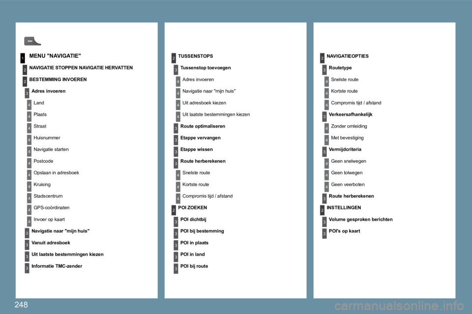 PEUGEOT 207 2009  Instructieboekje (in Dutch) 248
1
2
4
2
3
4
2
3
4
4
4
4
4
4
4
4
4
4
4
3
3
3
3
24
4
4
3
3
3
3
4
4
4
2
3
3
3
3
3
3
3
3
4
4
2
4
4
4
4
4
3
3
3
� � �N�A�V�I�G�A�T�I�E�O�P�T�I�E�S� 
� � �R�o�u�t�e�t�y�p�e� � 
 Snelste route 
 Kortste 