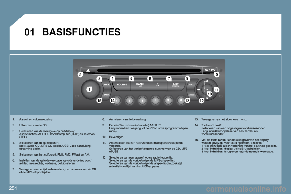 PEUGEOT 207 2009  Instructieboekje (in Dutch) 254
1
�2�2
10101111
�1�3�1�3�1�4�1�4�1�5�1�5
�3�3�4�4�5�5�6�6�7�7�8�8�9�9
�1�2�1�2
01     BASISFUNCTIES 
� � � �1�.� �  �A�a�n�/�u�i�t� �e�n� �v�o�l�u�m�e�r�e�g�e�l�i�n�g�.� 
  2.   Uitwerpen van de C