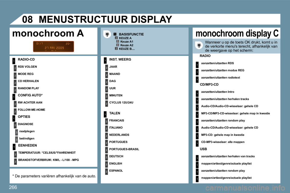 PEUGEOT 207 2009  Instructieboekje (in Dutch) 266
1
2
2
2
2
1
2
2
1
2
3
3
1
2
2
2
2
2
2
1
2
2
2
2
2
2
2
2
1
2
2
123
23
1
1
1
1
1
1
1
1
1
1
1
1
1
1
1
�0�8
  RADIO-CD � � �I�N�S�T�.� �W�E�E�R�G� 
  JAAR  
MAAND  
DAG  
UUR  
MINUTEN  
�C�Y�C�L�U�S�
