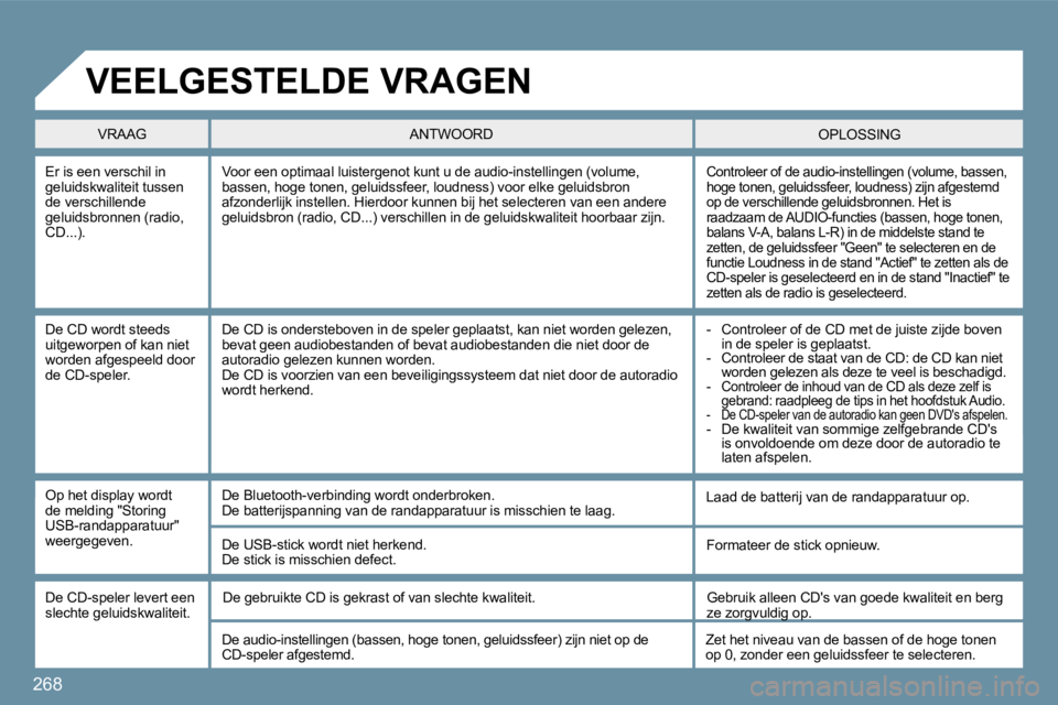 PEUGEOT 207 2009  Instructieboekje (in Dutch) 268
 Er is een verschil in geluidskwaliteit tussen de verschillende geluidsbronnen (radio, CD...). 
 Controleer of de audio-instellingen (volume, bassen, hoge tonen, geluidssfeer, loudness) zijn afges