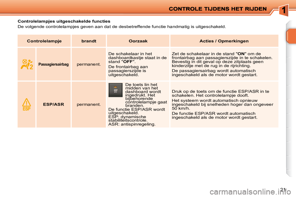 PEUGEOT 207 2009 Instructieboekje (in Dutch) 21
Controlelampjes uitgeschakelde functies
De volgende controlelampjes geven aan dat de desbetreffende functie handmatig is uitgeschakeld.
Controlelampje brandt Oorz PEUGEOT 207 2009 Instructieboekje (in Dutch) 21
Controlelampjes uitgeschakelde functies
De volgende controlelampjes geven aan dat de desbetreffende functie handmatig is uitgeschakeld.
Controlelampje brandt Oorz