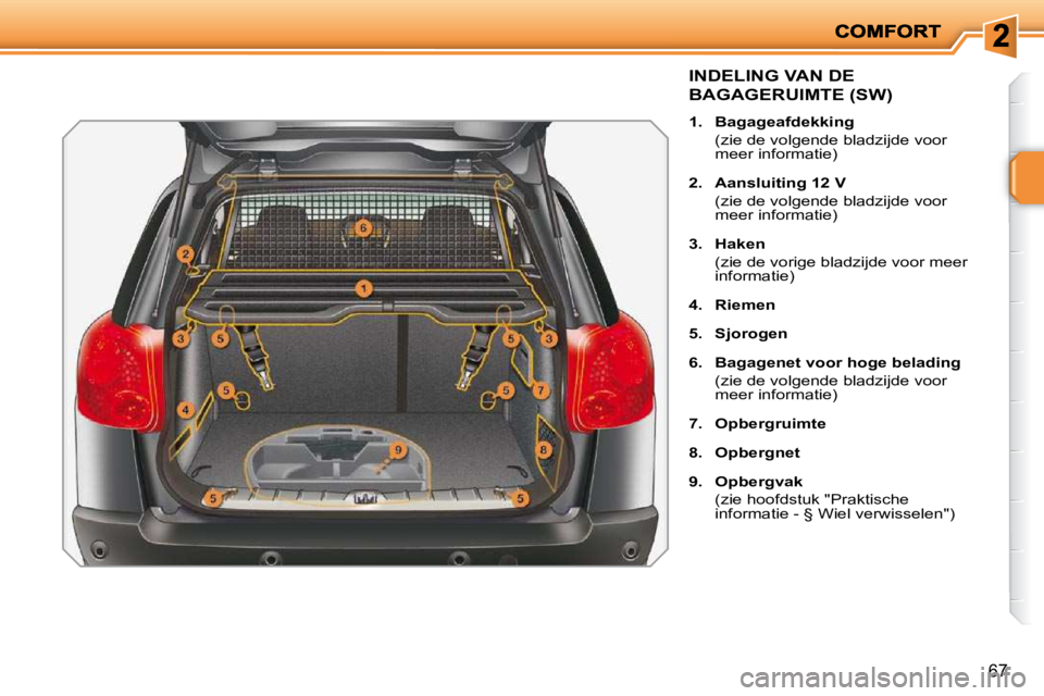 PEUGEOT 207 2009  Instructieboekje (in Dutch) 67
             INDELING VAN DE 
BAGAGERUIMTE (SW) 
   
1.     Bagageafdekking     
   (zie de volgende bladzijde voor  meer informatie) 
  
2.     Aansluiting 12 V     
   (zie de volgende bladzijde 