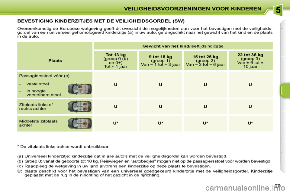PEUGEOT 207 2009  Instructieboekje (in Dutch) VEILIGHEIDSVOORZIENINGEN VOOR KINDEREN
97
         BEVESTIGING KINDERZITJES MET DE VEILIGHEIDSGORDEL (SW) 
 Overeenkomstig  de  Europese  wetgeving  geeft  dit  overzicht  de  mogelijkheden  aan  voor