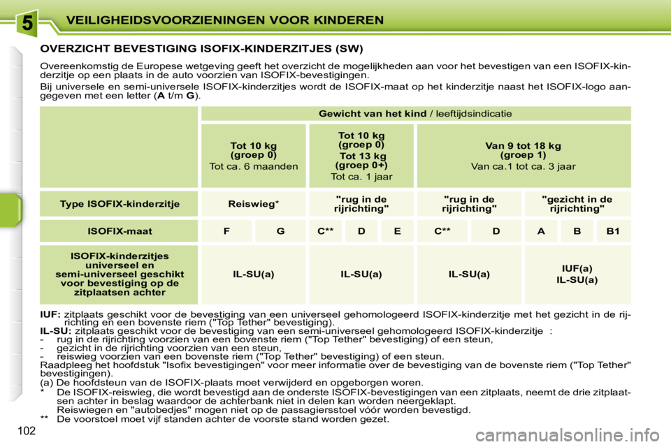 PEUGEOT 207 2009  Instructieboekje (in Dutch) VEILIGHEIDSVOORZIENINGEN VOOR KINDEREN
102
         OVERZICHT BEVESTIGING ISOFIX-KINDERZITJES (SW) 
 Overeenkomstig de Europese wetgeving geeft het overzicht de mogelijkheden aan voor het bevestigen v