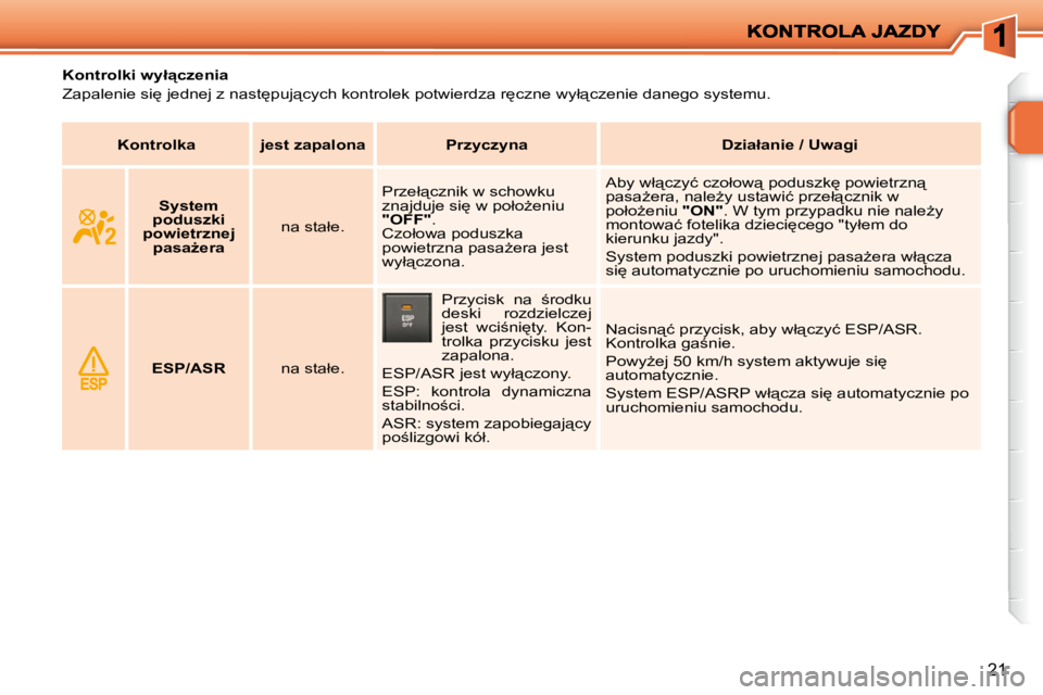 PEUGEOT 207 2009  Instrukcja obsługi (in Polish) 21
� � � � � � � � � � � �K�o�n�t�r�o�l�k�i� �w�y�ł"�c�z�e�n�i�a�  
� �Z�a�p�a�l�e�n�i�e� �s�i
� �j�e�d�n�e�j� �z� �n�a�s�t
�p�u�j"�c�y�c�h� �k�o�n�t�r�o�l�e�k� �p�o�t�w�i�e�r�d�z�a� �r

