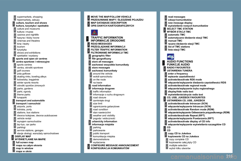 PEUGEOT 207 2009  Instrukcja obsługi (in Polish) �2�1�9
4
4
3
1
�2
3
4
4
3
4
4
4
4
4
1
�2
3
3
3
3
3
3
3
3
�2
3
�2
3
3
�2
4
4
�2
4
4
4
3
3
4
4
4
4
4
4
4
3
3
4
4
4
4
3
3
�2
�2
�2
3
3
3
4
4
4
4
�2
3
� �h�i�p�e�r�m�a�r�k�e�t�y�,� �z�a�k�u�p�y� 
�k�u�l�t