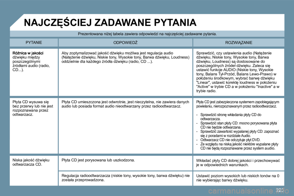 PEUGEOT 207 2009  Instrukcja obsługi (in Polish) �2�2�3
�dE�w�i
�k�u� �m�i
�d�z�y� �p�o�s�z�c�z�e�g�ó�l�n�y�m�i� E�r�ó�d�ł�a�m�i� �a�u�d�i�o� �(�r�a�d�i�o�,� �C�D�.�.�.�)�.� 
� �S�p�r�a�w�d�z�i�ć�,� �c�z�y� �u�s�t�a�w�i�e�n�i�a� �a�u�d�i�o� 