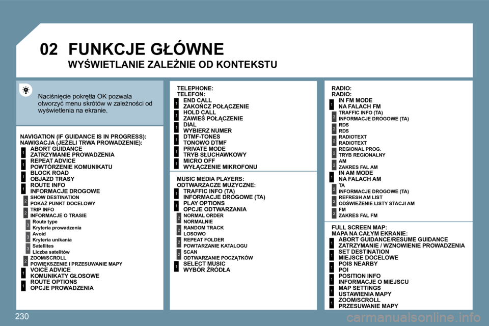 PEUGEOT 207 2009  Instrukcja obsługi (in Polish) �2�3�0
�0�2
1
�2
3
3
�2
1
1
1
3
�2
1
1
1
1
1
1
1
1
1
1
�2
�2
�2
�2
1
1
�2
1
�2
�2
�2
�2
�2
�2
�2
1
1
1
1
1
1
� � � � � �F�U�N�K�C�J�E� �G�Ł�Ó�W�N�E� 
� �N�a�c�i;�n�i
�c�i�e� �p�o�k�r
�t�ł�a� �O�