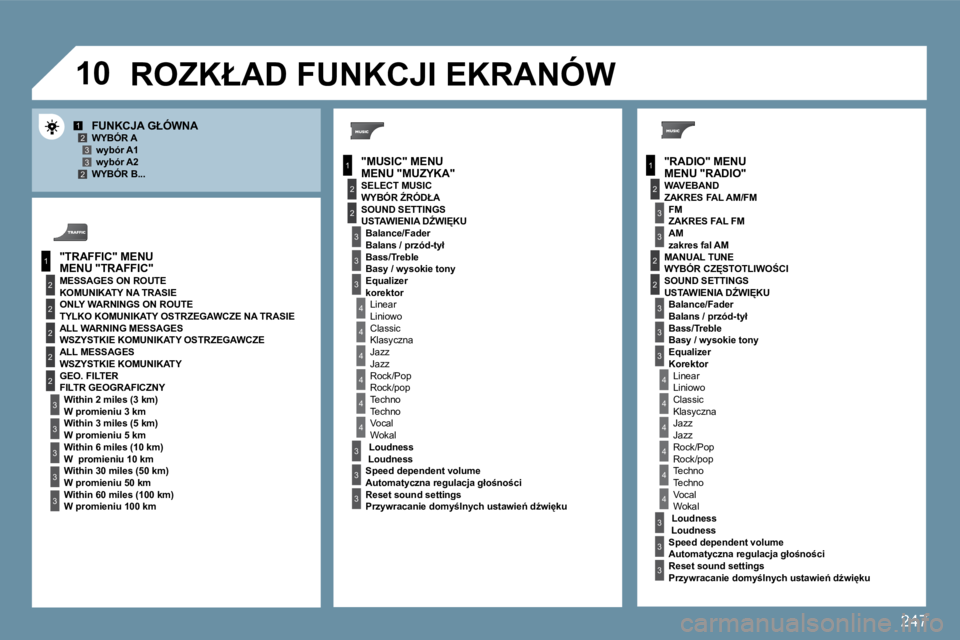 PEUGEOT 207 2009  Instrukcja obsługi (in Polish) �2�4�7
�1�0
1
�2
3
1
�2
4
1
�2
3
4
3
3
3
3
�2
�2
�2
�2
4
4
4
4
4
3
3
3
3
3
�2
3
�2
�2
3
3
3
4
4
4
4
4
3
3
1�233�2
3
3
� �M�E�N�U� �"�R�A�D�I�O�"� 
� � �F�U�N�K�C�J�A� �G�Ł�Ó�W�N�A� � � �W�Y�