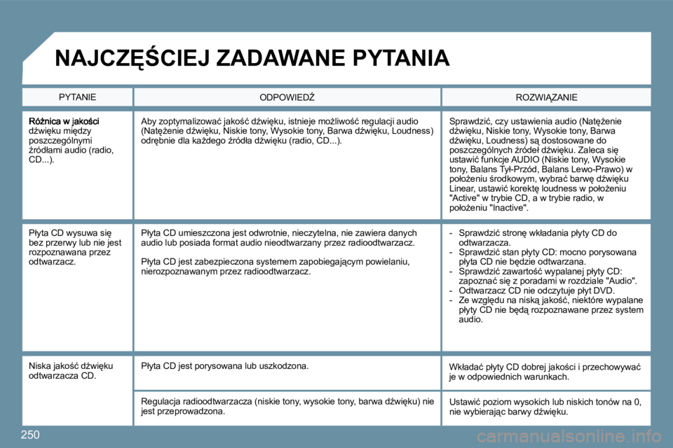 PEUGEOT 207 2009  Instrukcja obsługi (in Polish) �2�5�0
�dE�w�i
�k�u� �m�i
�d�z�y� �p�o�s�z�c�z�e�g�ó�l�n�y�m�i� E�r�ó�d�ł�a�m�i� �a�u�d�i�o� �(�r�a�d�i�o�,� �C�D�.�.�.�)�.� 
� �S�p�r�a�w�d�z�i�ć�,� �c�z�y� �u�s�t�a�w�i�e�n�i�a� �a�u�d�i�o� 