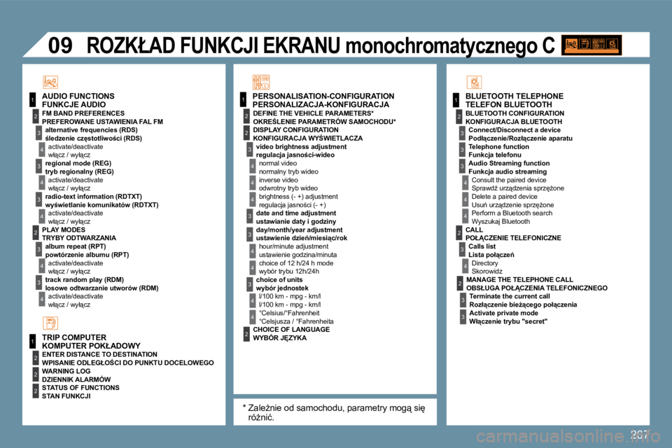 PEUGEOT 207 2009  Instrukcja obsługi (in Polish) �2�6�7
11
�2
3
4
3
4
3
�2
3
4
3
4
�2
3
4
�2
4
4
3
3
4
4
1
�2
�2
1
�2
3
3
3
4
4
4
�2
3
4
�2
3
3
�2
�2
�0�9
4
3
4
4
� �R�O�Z�K�Ł�A�D� �F�U�N�K�C�J�I� �E�K�R�A�N�U� �m�o�n�o�c�h�r�o�m�a�t�y�c�z�n�e�g�o�