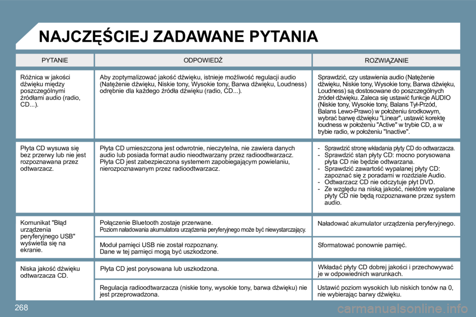 PEUGEOT 207 2009  Instrukcja obsługi (in Polish) �2�6�8
� �R�óG�n�i�c�a� �w� �j�a�k�o;�c�i� �dE�w�i
�k�u� �m�i
�d�z�y� �p�o�s�z�c�z�e�g�ó�l�n�y�m�i� E�r�ó�d�ł�a�m�i� �a�u�d�i�o� �(�r�a�d�i�o�,� �C�D�.�.�.�)�.� 
� �S�p�r�a�w�d�z�i�ć�,� �c�