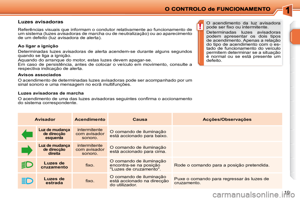 PEUGEOT 207 2009  Manual de utilização (in Portuguese) !
19
          Luzes avisadoras  
 Referências visuais que informam o condutor relativamente ao funcionamento de 
um sistema (luzes avisadoras de marcha ou de neutralização) ou ao apa recimento 
de