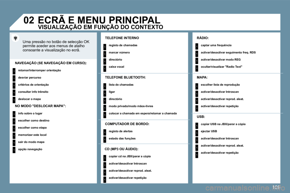 PEUGEOT 207 2009  Manual de utilização (in Portuguese) 189
1
1
1
1
1
1
1
1
1
1
1
1
1
1
1
1
1
1
1
1
1
1
1
1
1
1
1
1
1
1
1
1
1
1
1
1
1
1
1
�0�2ECRÃ E MENU PRINCIPAL 
 Uma pressão no botão de selecção OK permite aceder aos menus de atalho consoante a vi